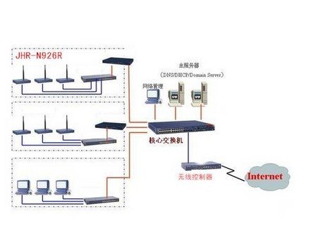JCG无线网络方案--重庆华地王朝华美达广场酒店