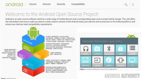 Android��iOS����������С����˭�����ã�