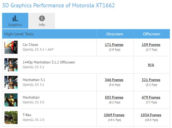 2016款Moto X国行获认证 联发科处理器是亮点