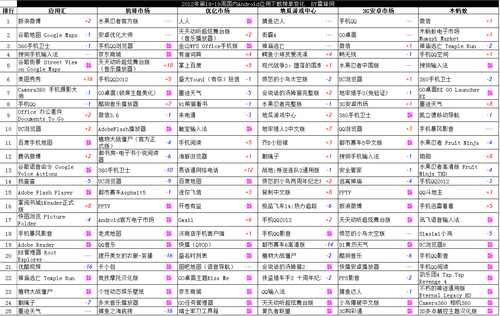 笔记软件排名_盗墓笔记图片(2)
