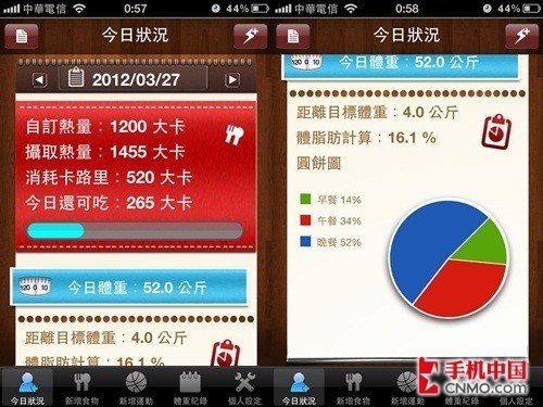不减肥徒伤悲 iPhone瘦身软件来帮忙