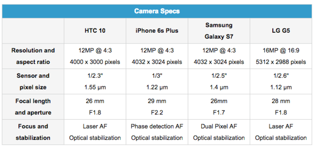����LGƻ��HTC�콢�������� ������˭Ӯ��