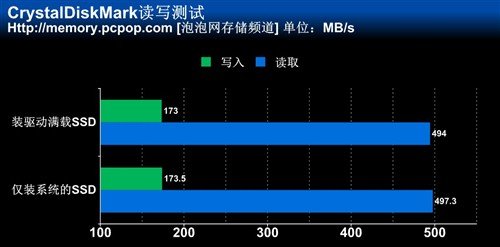 机械硬盘读取速度慢_固态硬盘和机械硬盘速度_机械硬盘速度检测工具