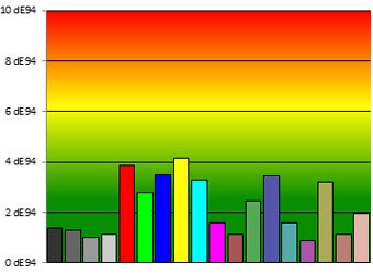 三星F7000系列高清电视评测 造型抢眼性能平衡