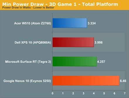 The ARM vs x86 Wars Have Begun: In-Depth Power Analysis of Atom, Krait
& Cortex A15