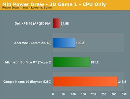 The ARM vs x86 Wars Have Begun: In-Depth Power Analysis of Atom, Krait
& Cortex A15 