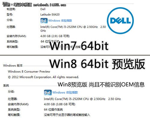 win8在主流配置笔记本中的系统占用测试