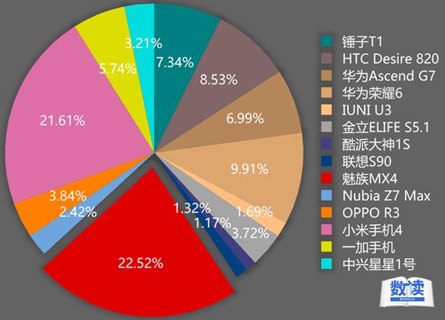 【数读】九张图告诉你国产中端机为啥这么火