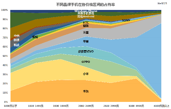 2016上半年手机趋势观察：回归线下 乱局求生