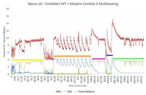 The ARM vs x86 Wars Have Begun: In-Depth Power Analysis of Atom, Krait
& Cortex A15 