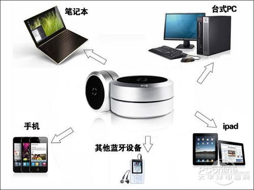 谷客x3蓝牙音箱评测