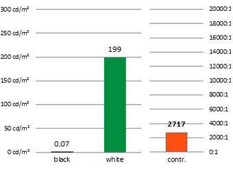 三星F7000系列高清电视评测 造型抢眼性能平衡