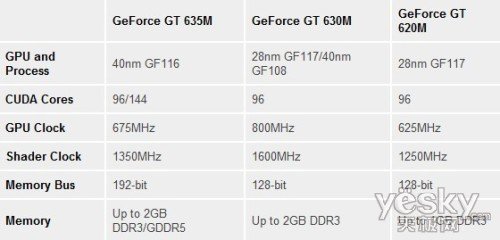 nvidia geforce600m系列移动显卡解析