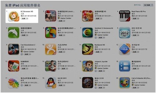 uc浏览器新ipad版 荣登app store榜首