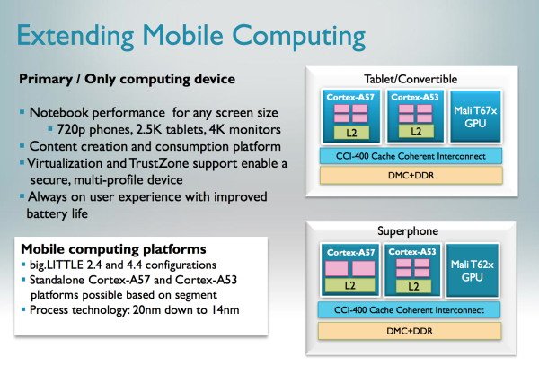 传三星将推64位CPU 或与GALAXY S5一同首发