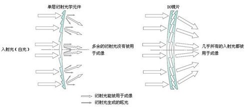 眼镜片的原理_蔡司成长乐眼镜片的原理优缺点 到底好不好