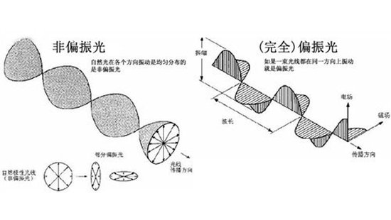 索尼第三代头戴显示器T3W深度评测：科幻之作