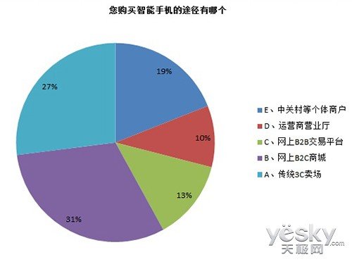 高通王翔:整合电商平台优势引领消费体验