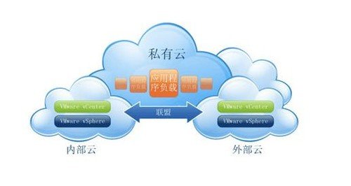 云计算劳模大奖颁给谁