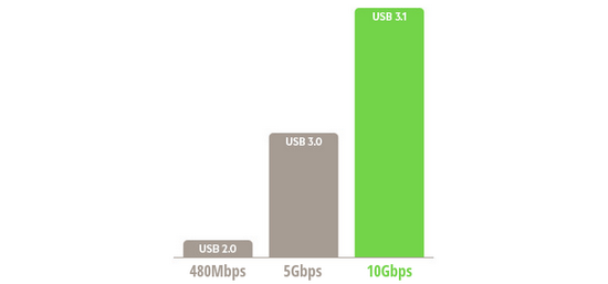 智能手机,安卓手机,苹果手机,USB-C接口,USB-C接口存在问题