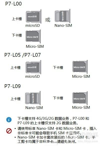 华为P7规格全面曝光  6.5mm超薄机身