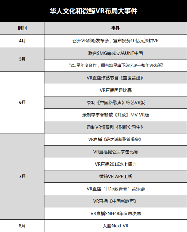 VR这么多领域 微鲸VR为何偏偏看中了VR直播？