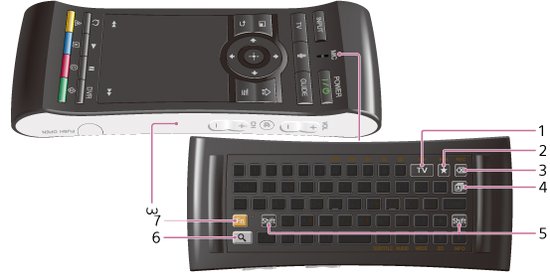 索尼将推出自有品牌Bravia Smart Stick电视棒