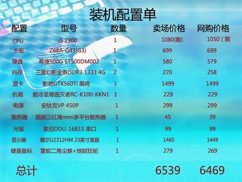 爱妻还是爱自己 情人节装机配置清单_数码_腾讯网