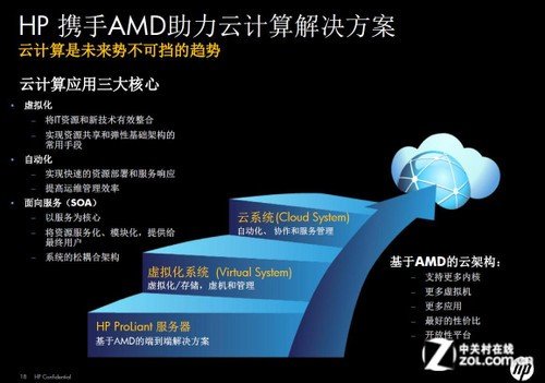云技术之芯 AMD皓龙为云计算提供动力