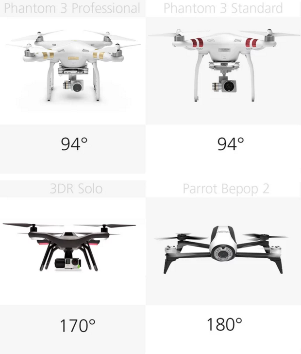 消费级无人机对比：谁最适合家用？