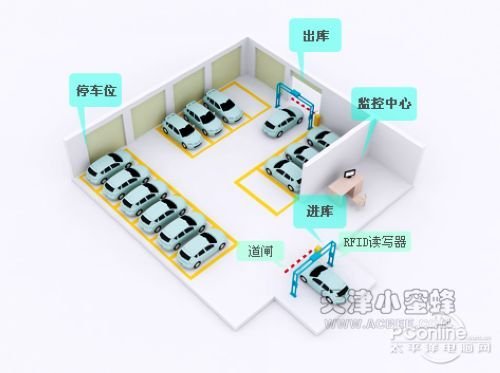 acbee RFID 汽车物流仓库的管理系统