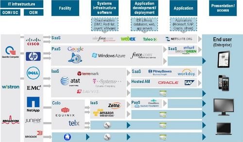 敦奥运会弃用 揭秘云计算来龙去脉-云计算-it梦