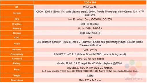 联想Yoga 900配置曝光 电池容量变大厚度增加