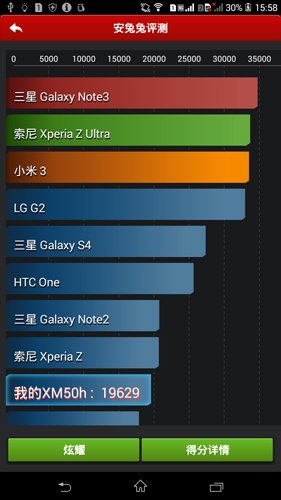 索尼Xperia t2评测：缩水版zu 价格更便宜