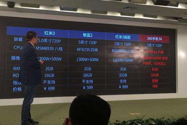 360�ֻ�f4��799Ԫ����� ���������Ͽ���