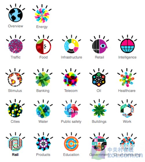 为何IBM是IT业界最具创新性的企业?