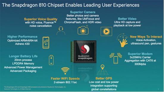 骁龙810与主流手机处理器对比：3D性能略低