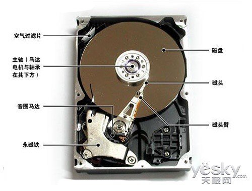 笔记本硬盘知识普及+教你如何使用和保养