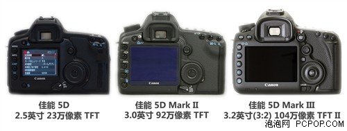 看佳能5d3再续传奇 回顾5d系列7年路