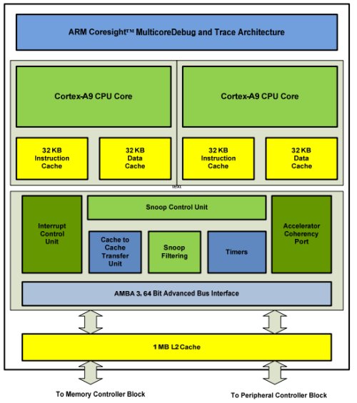 cpu 二级缓存作用_diy cpu作用_cpu有些什么作用