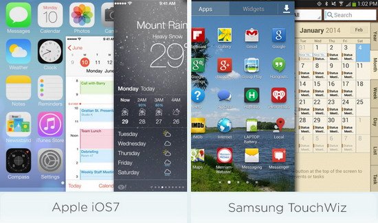 苹果iOS 7、三星TouchWiz界面PK 三星总分小胜