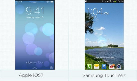 苹果iOS 7、三星TouchWiz界面PK 三星总分小胜