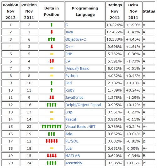 c语言排名_c语言修仙图片(3)