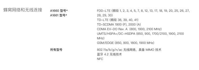 iPhone 7购买攻略：据说看了的都能抢到