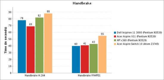 戴尔11英寸入门变形本上手 性能对得起价格