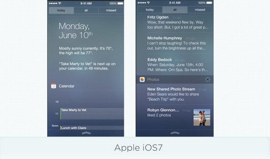 苹果iOS 7、三星TouchWiz界面PK 三星总分小胜