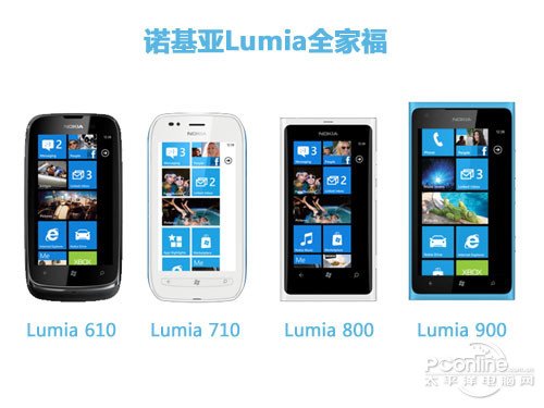 lumia有什么含义?诺基亚wp手机品牌故事