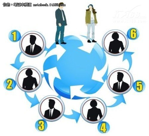 反正我信风靡网络