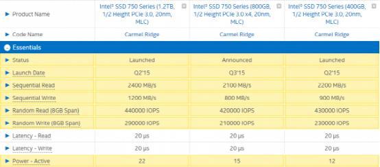 英特尔750系列800GB固态硬盘曝光 Q3发布