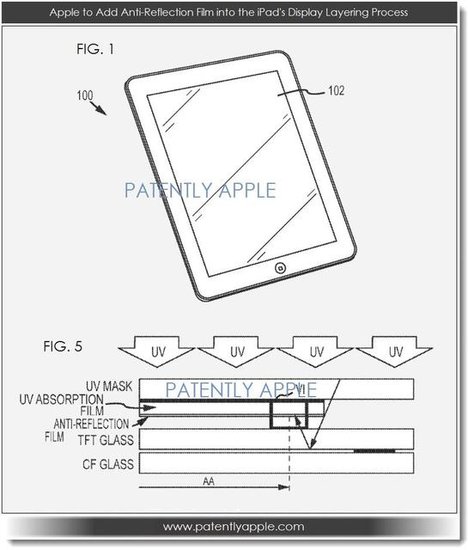 Apple Application iPad screen glare technology patents